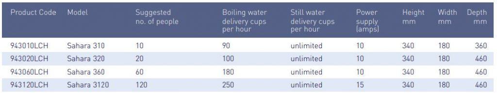 Billi-Sahara-Water-Tap-Specifications